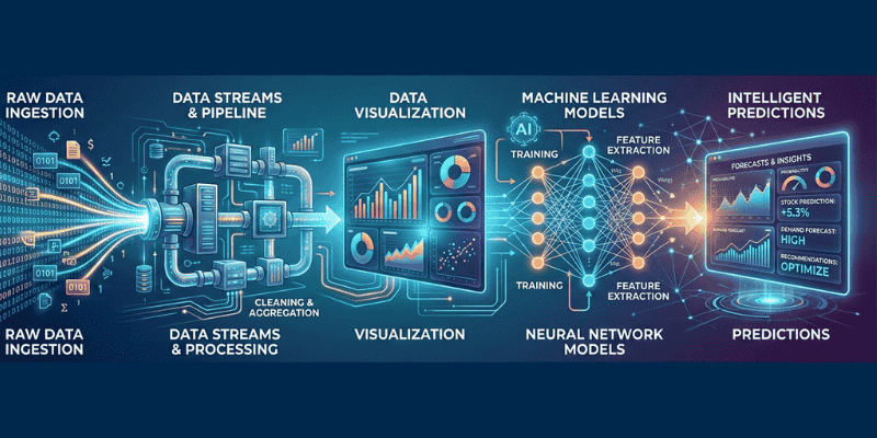 The Journey From Raw Data to Intelligent Predictions