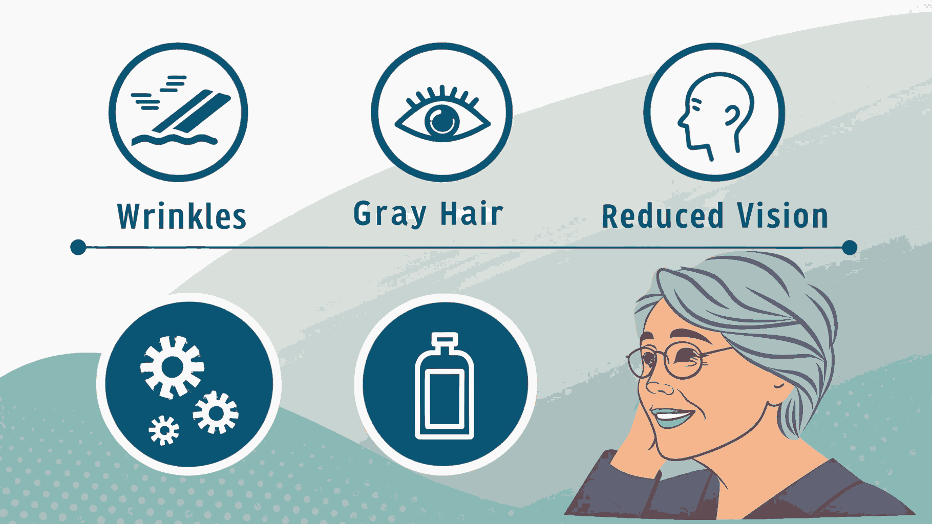 What Are the Symptoms of Aging?